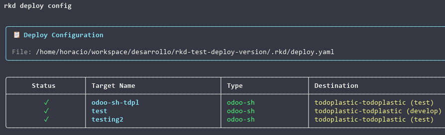 deploy-view-config